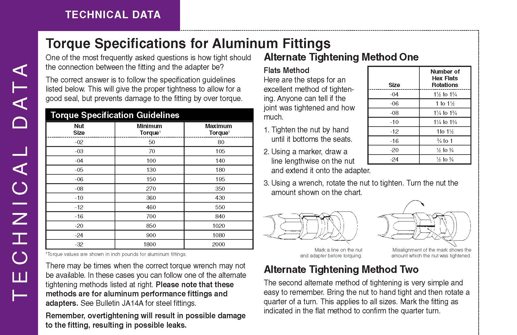 Click image for larger version

Name:	Torque_Spec_Aluminum_Fittings.jpg
Views:	55
Size:	257.5 KB
ID:	27338