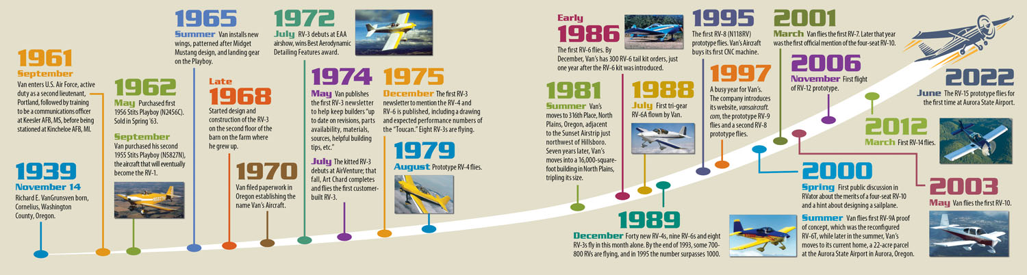 Van's History Timeline.jpg