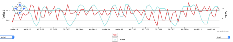 Current fluxuations - Alternator 20200820.png