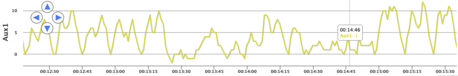 Current Graph - HB-YMM - Lights Off Test - 20200824.png