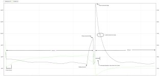 Graph A2.jpg