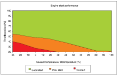 Start graph.png