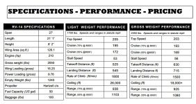 Original RV-14 Specs.jpg Original RV-14 Specs.jpg
