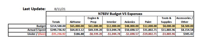 RV-10 Cost Breakdown.jpg