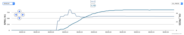 Oil Pressure at startup with KP Oil Filter after oil change 20220227.png