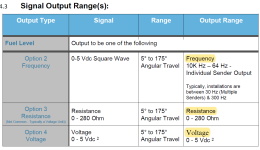 CiES Fuel Probe Options.png CiES Fuel Probe Options.png
