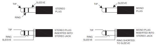 Stereo_Mono Plugs in Stereo Jack.png