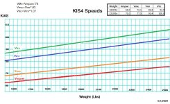 KIS4 Speeds.jpg