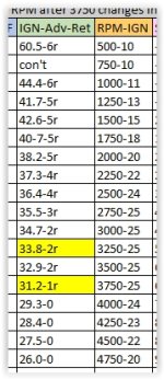 ignition parameters screen shot.JPG