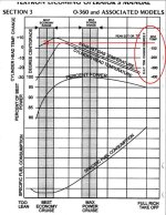 Lycoming graph 30-60 LOP.jpg