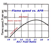 flamespeed7.jpg