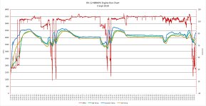 Engine Run Chart 20200905.jpg