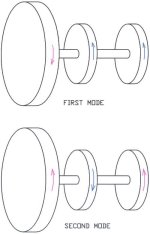 Modes.jpg