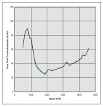 Fig 3 Damped.jpg