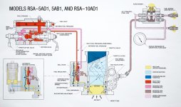 Bendix RSA Diagram.JPG
