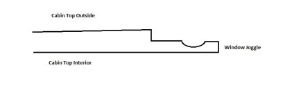 cabin top window router channel.jpg