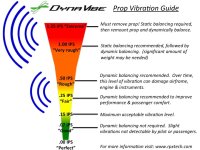 prop-vibration-levels-chart_orig.jpg