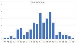 TouchdownIAS.jpg