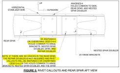 SB-00036 Rivet Callout.JPG