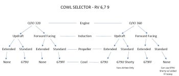 Cowl Selector RV6,7,9.jpg