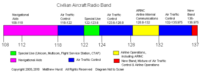 VHF Air Spectrum Diagram V3.png