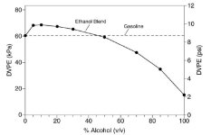 Figure2-Ethanol-Effect-on-RVP.jpg