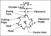 reamer end view.png
