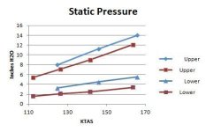 Static Pressure.jpg