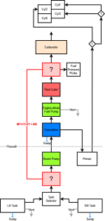 N28RV Fuel System.png