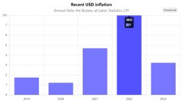 chart inflation.JPG