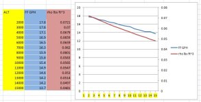 Fuel Flow vs Density.JPG