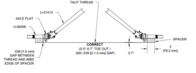RV-14 Toe Set.png