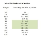 ISO 12103-1 Medium Test Dust.jpg