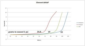 deltaP at 1 psi.jpg