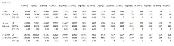 S-15 Entire Test.jpg