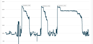 2024-04-19 11_49_49-stream_0416_2055.csv - Excel.png