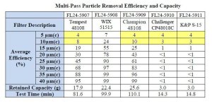 Average Efficiency 10 µm and Less.jpg Average Efficiency 10 µm and Less.jpg