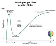 Dunning-Kruger.jpeg