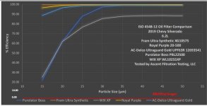 Efficiency Compairson Graph Pic 2.jpg