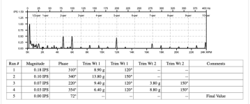 Dynavibe 07-2024 Final.png