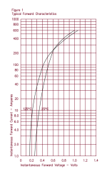 Diode Schottky 60A30V.png