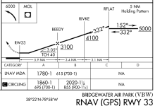 KVBW RNAV33.png