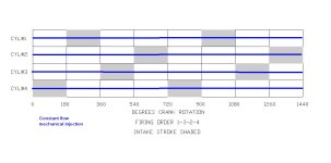 Injection Illustration Constant flow.jpg