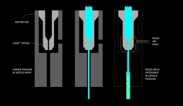 Constant Flow Nozzle Operation.jpg Constant Flow Nozzle Operation.jpg
