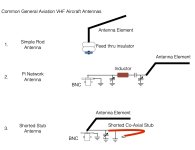 Aircraft Antenna Types.jpg