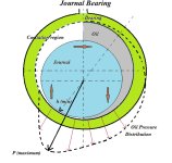 Journal Bearing.jpeg