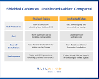 Cat6 Shielded vs. Unshielded Cable for Businesses