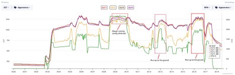 Chart-EGT.jpg