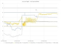 SecondFuelRPM.jpg