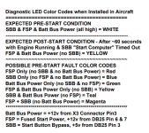 HIC LED Troubleshooting.png